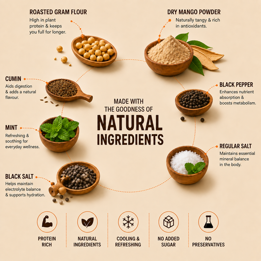 POWERZYOU SATTU PROTEIN